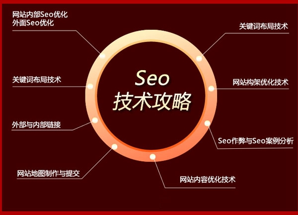 三分鐘讓你了解SEO！